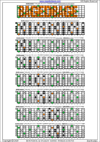 BAGED octaves C pentatonic major scale 1313131 sweep patterns : entire fretboard notes